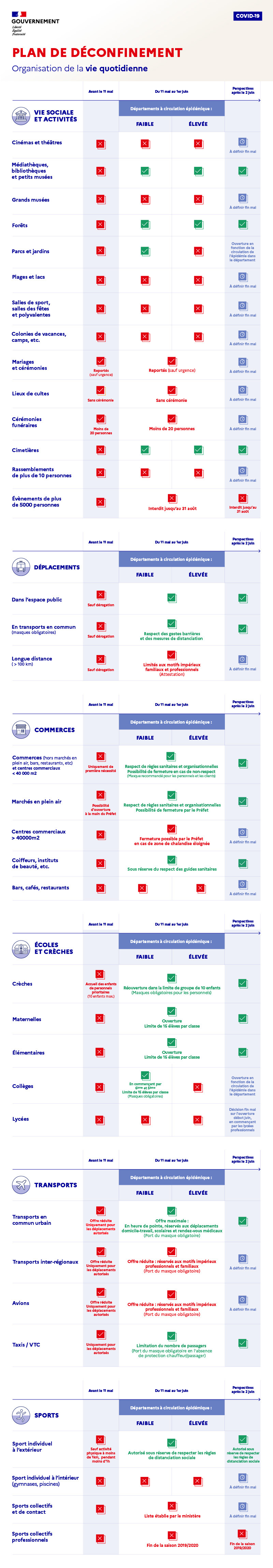 infographie_deconfinement_-_020520.jpg